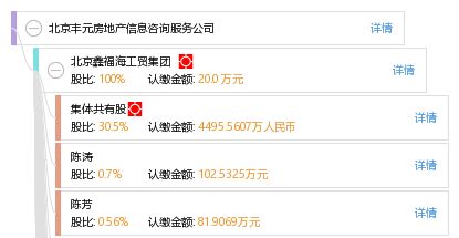 北京豐元房地產(chǎn)信息咨詢服務公司 專業(yè)信息咨詢，助力房產(chǎn)決策